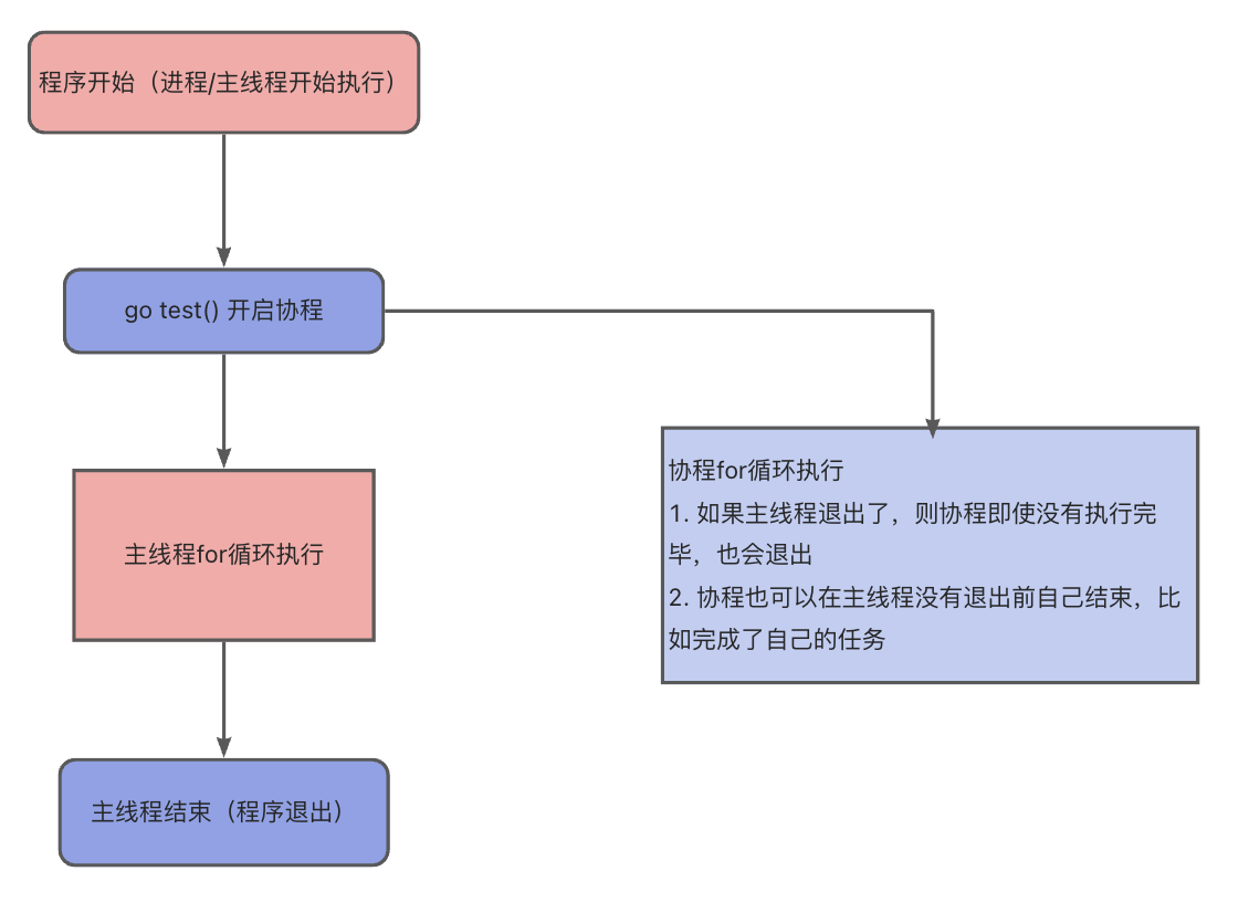 image-20220722084515129 https://raw.githubusercontent.com/XD825/picgo/main/img/202207220845216.png