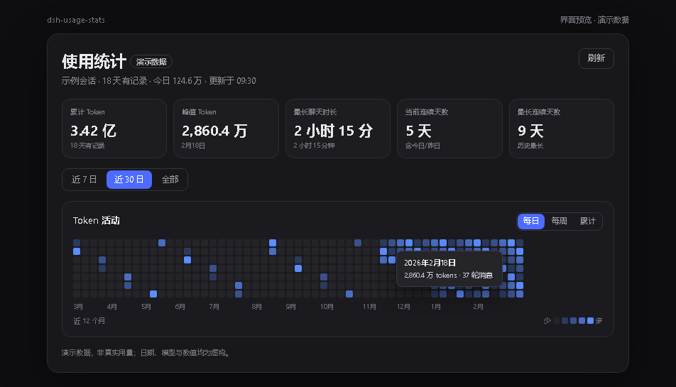 使用统计界面预览（演示数据）