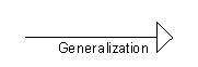 generaliztion