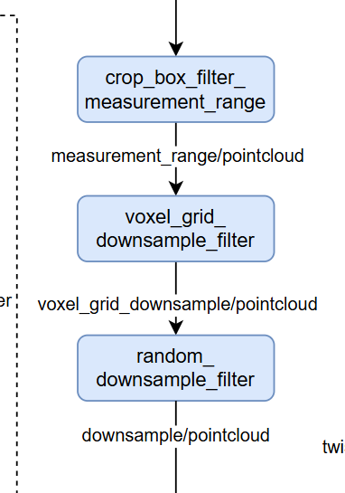 Point Cloud Parameters