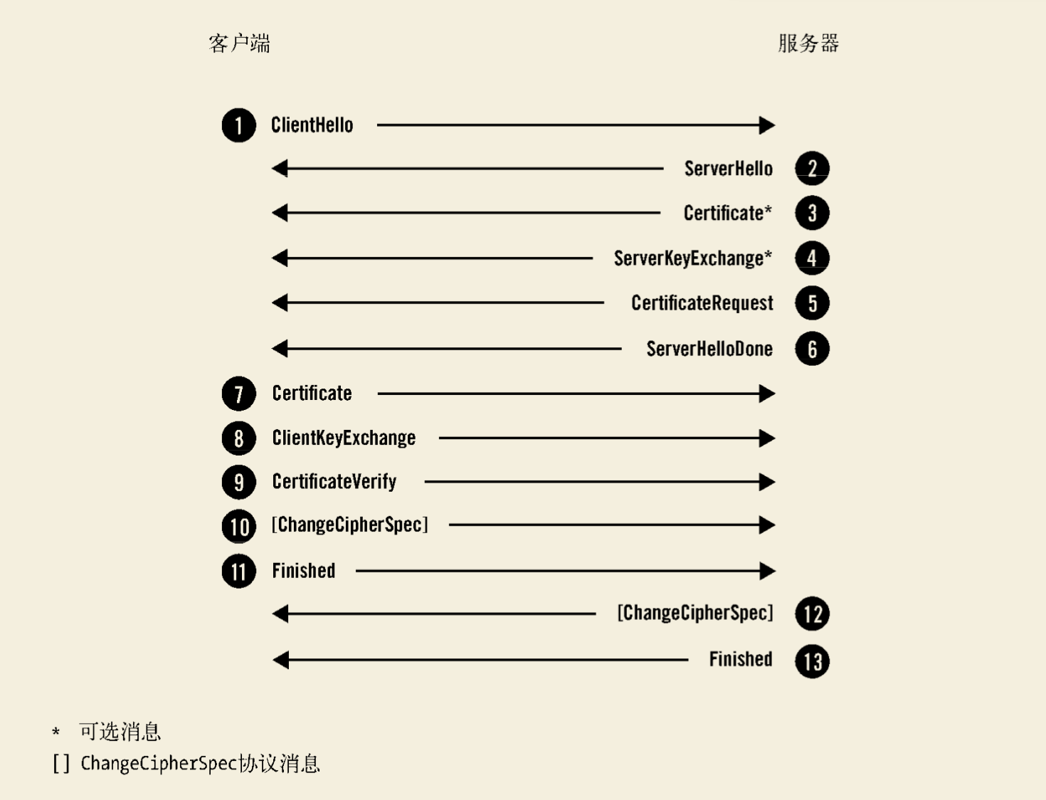 https_handshake