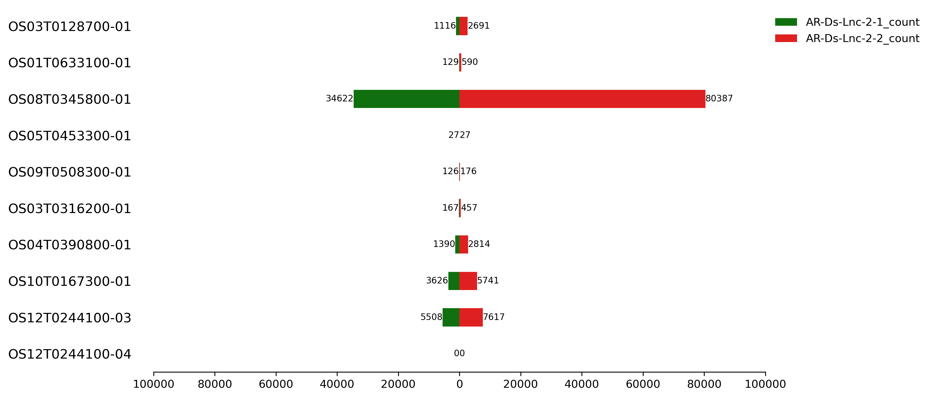 Population Pyramid Plot