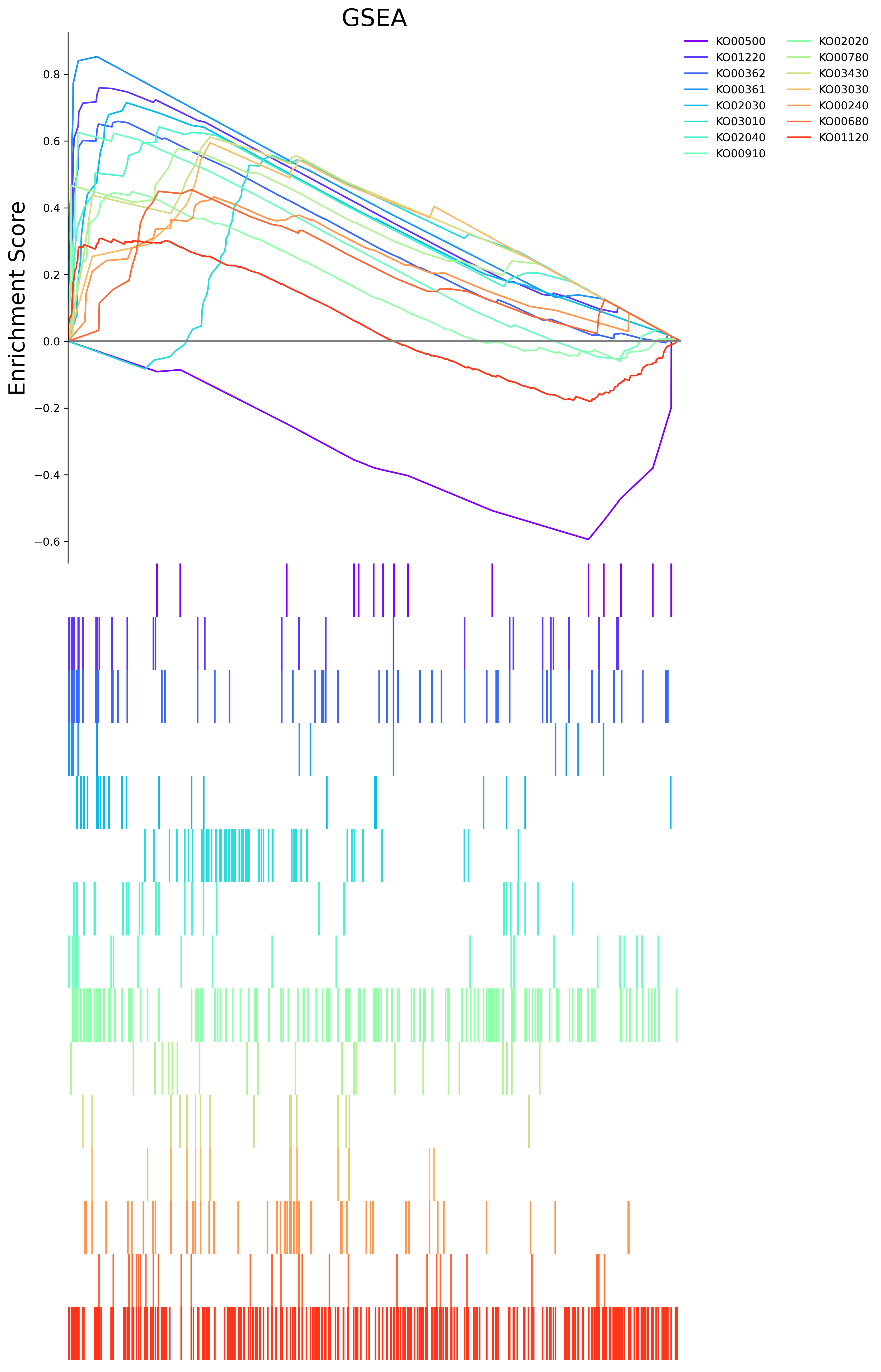 GSEA multi plot