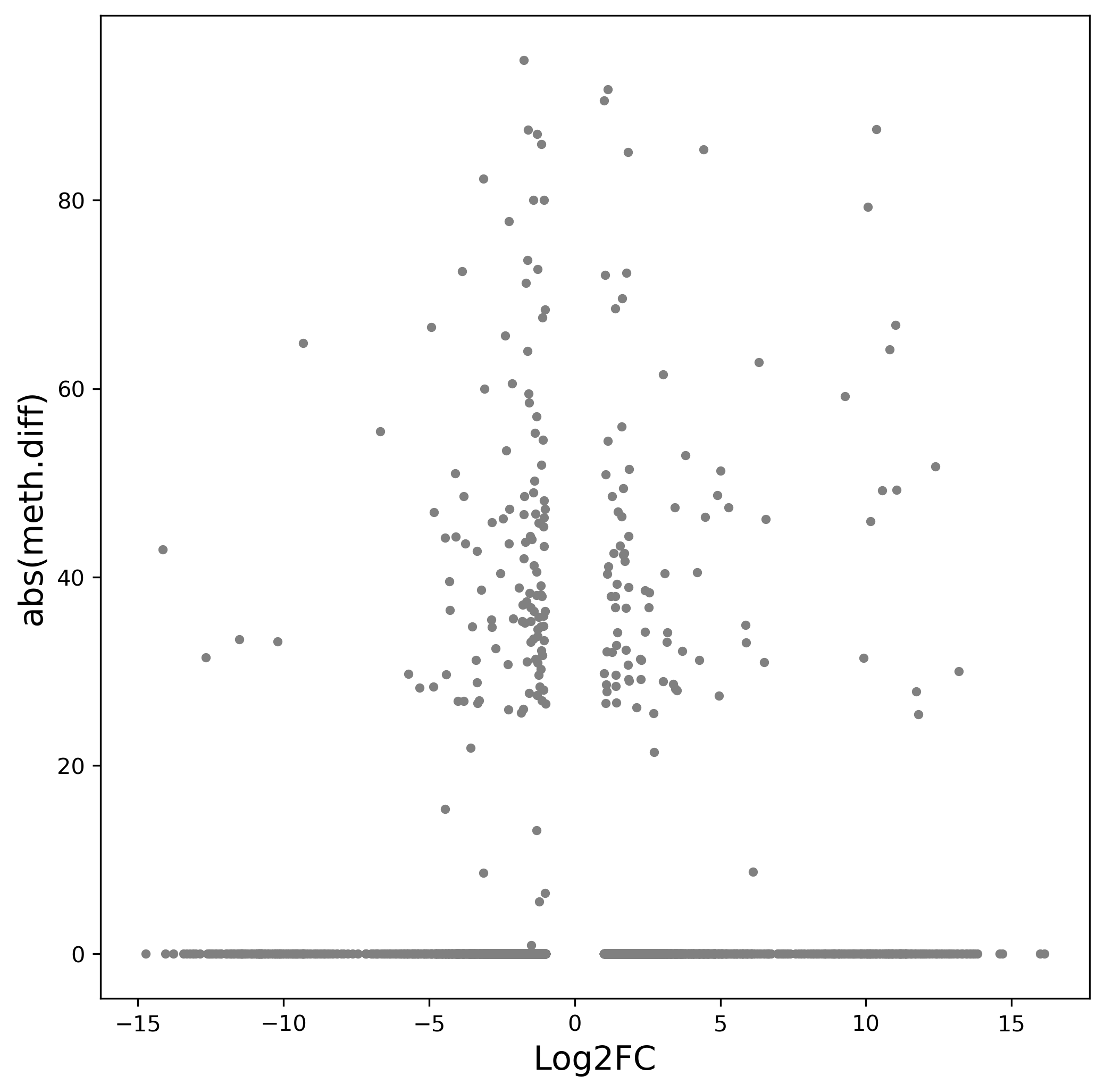 Scatter Plot