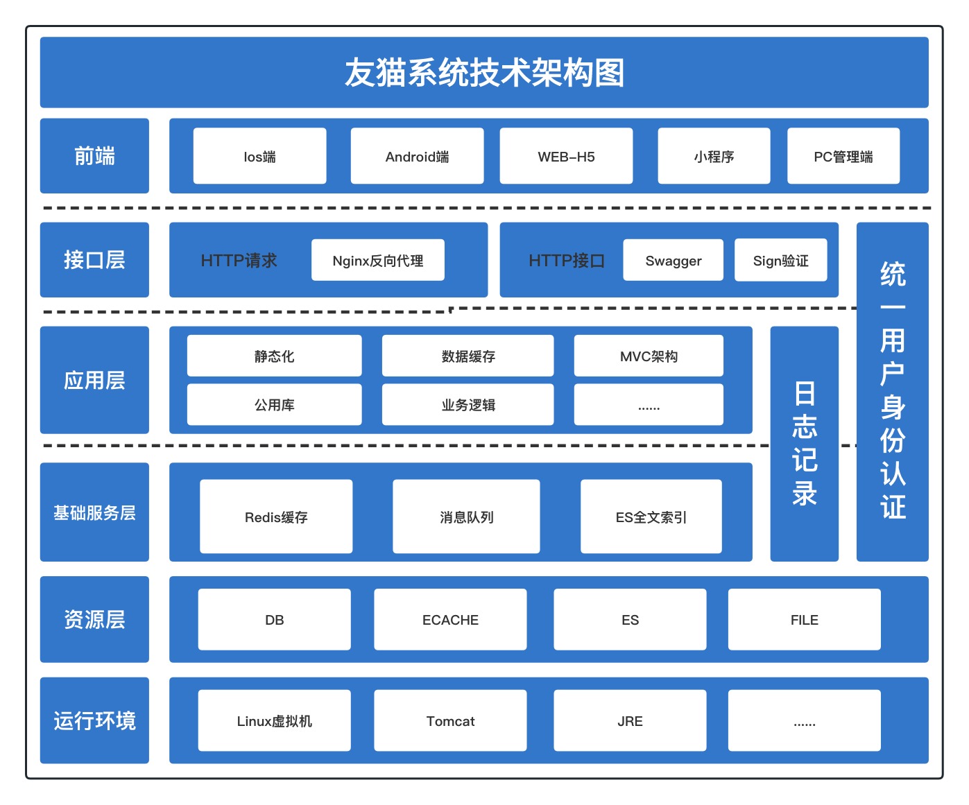 输入图片说明