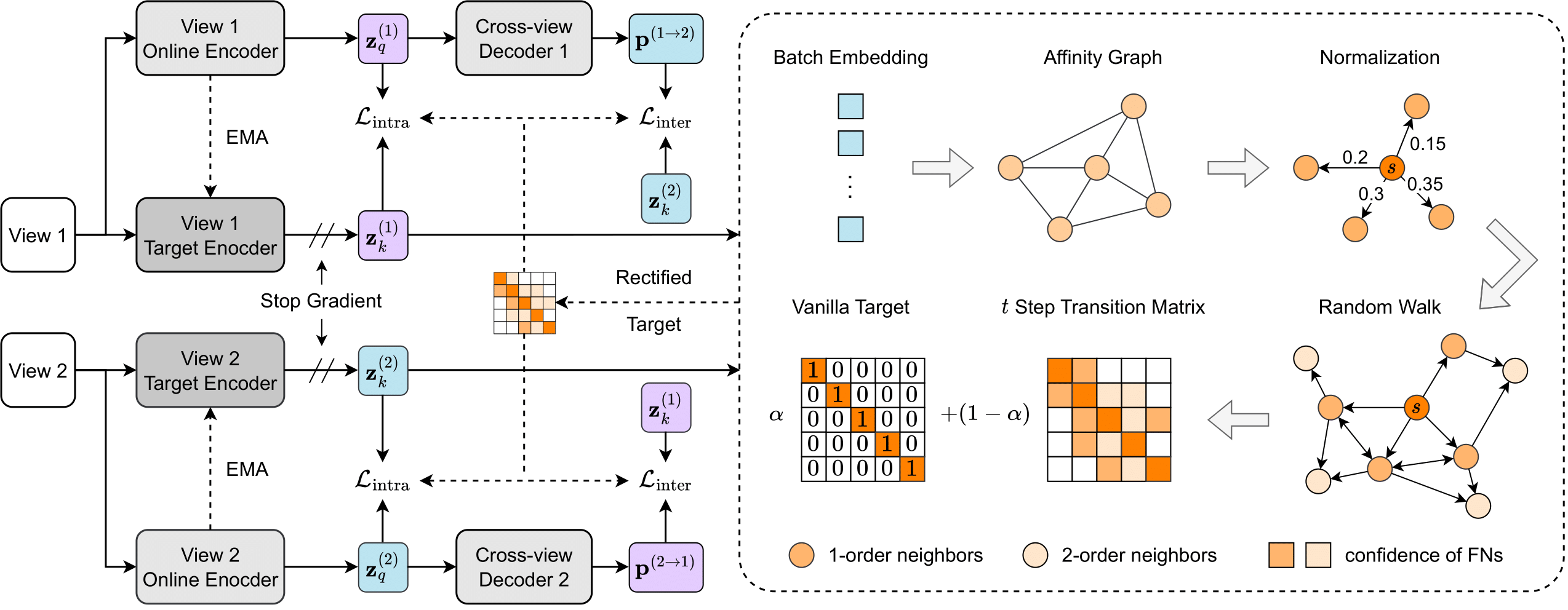 framework