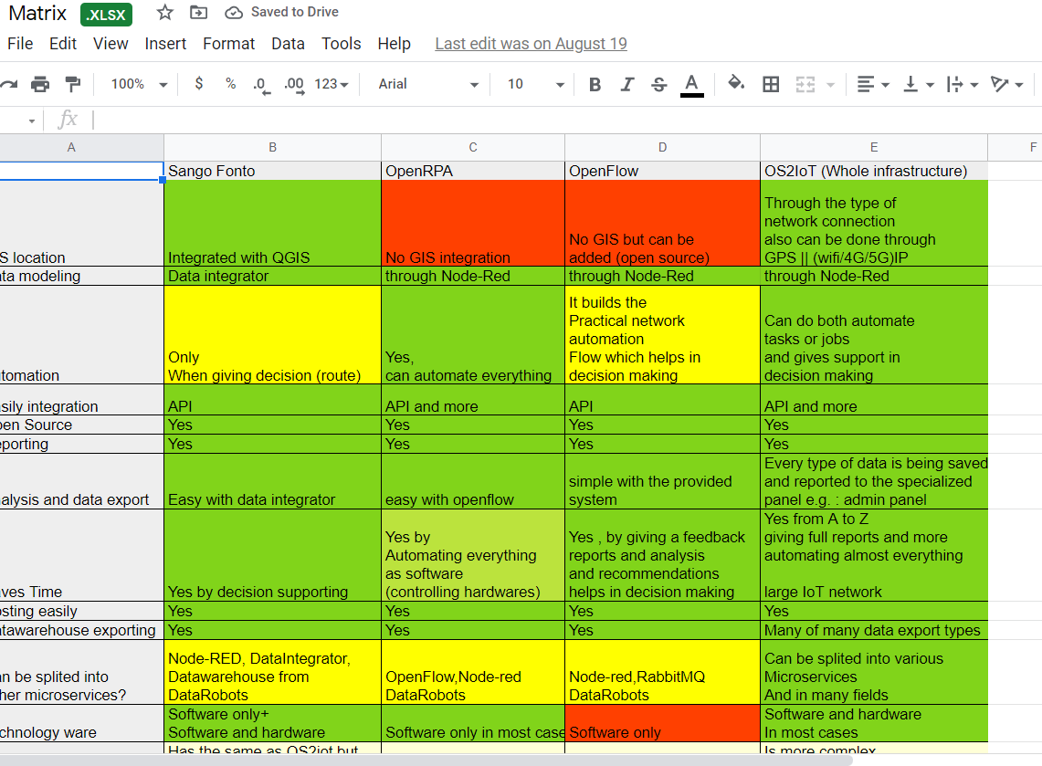 Software Analysis Matrix.PNG