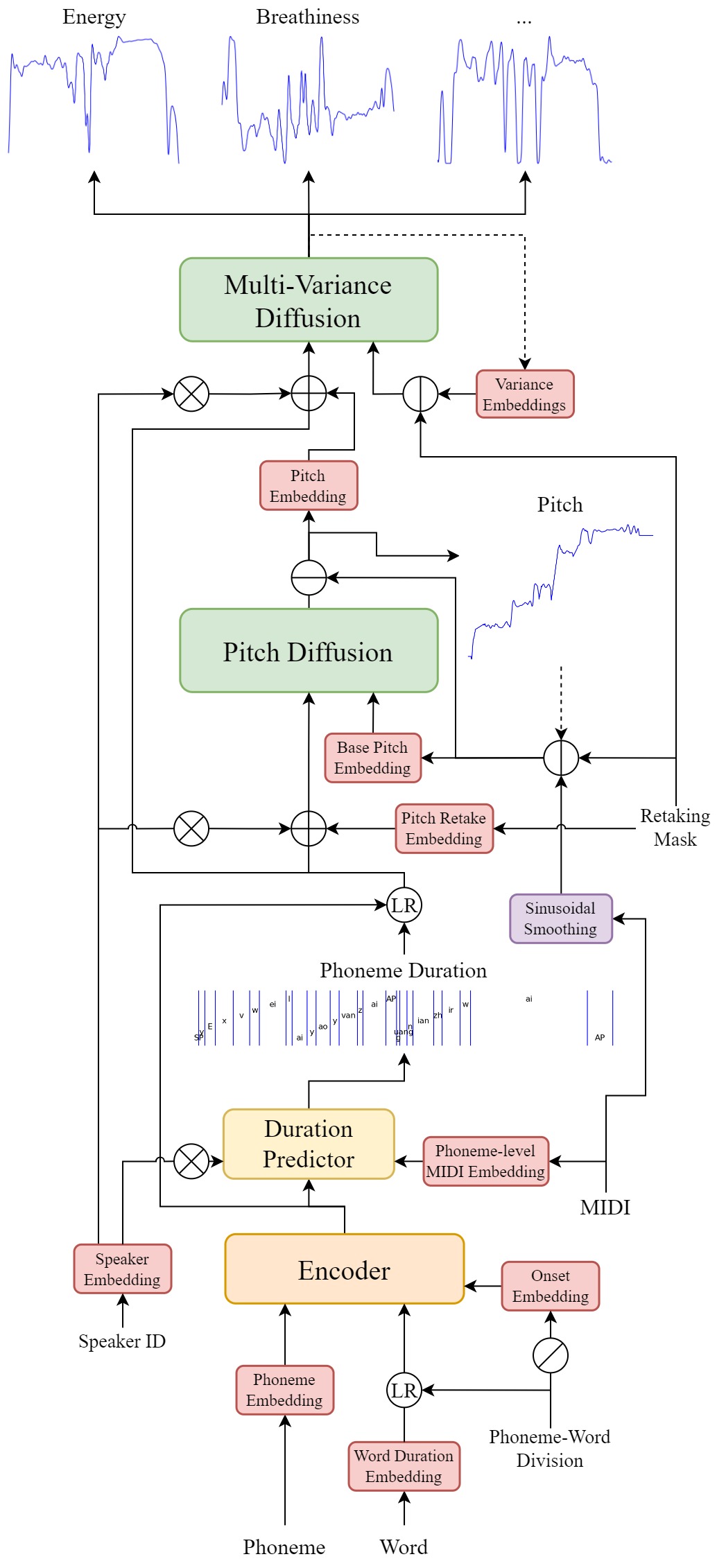 arch-variance