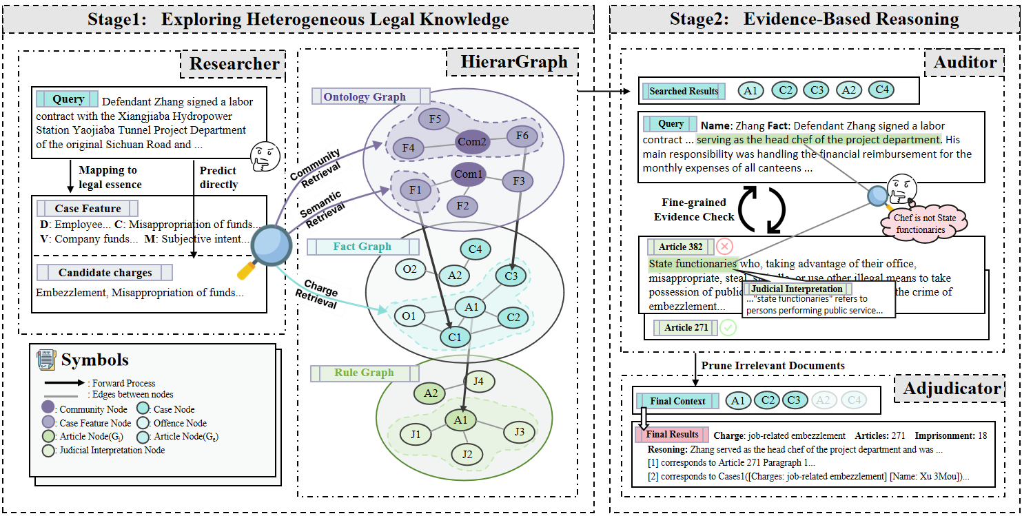 Framework Overview