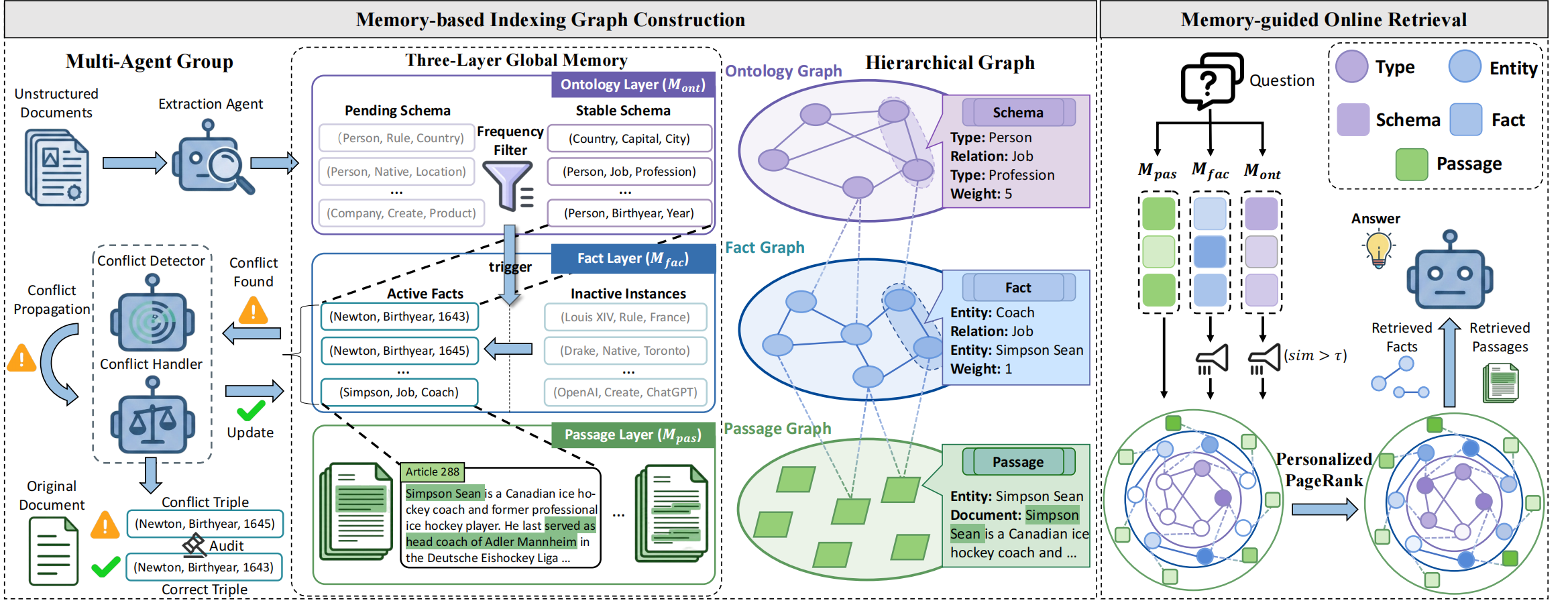 MemGraphRAG Framework