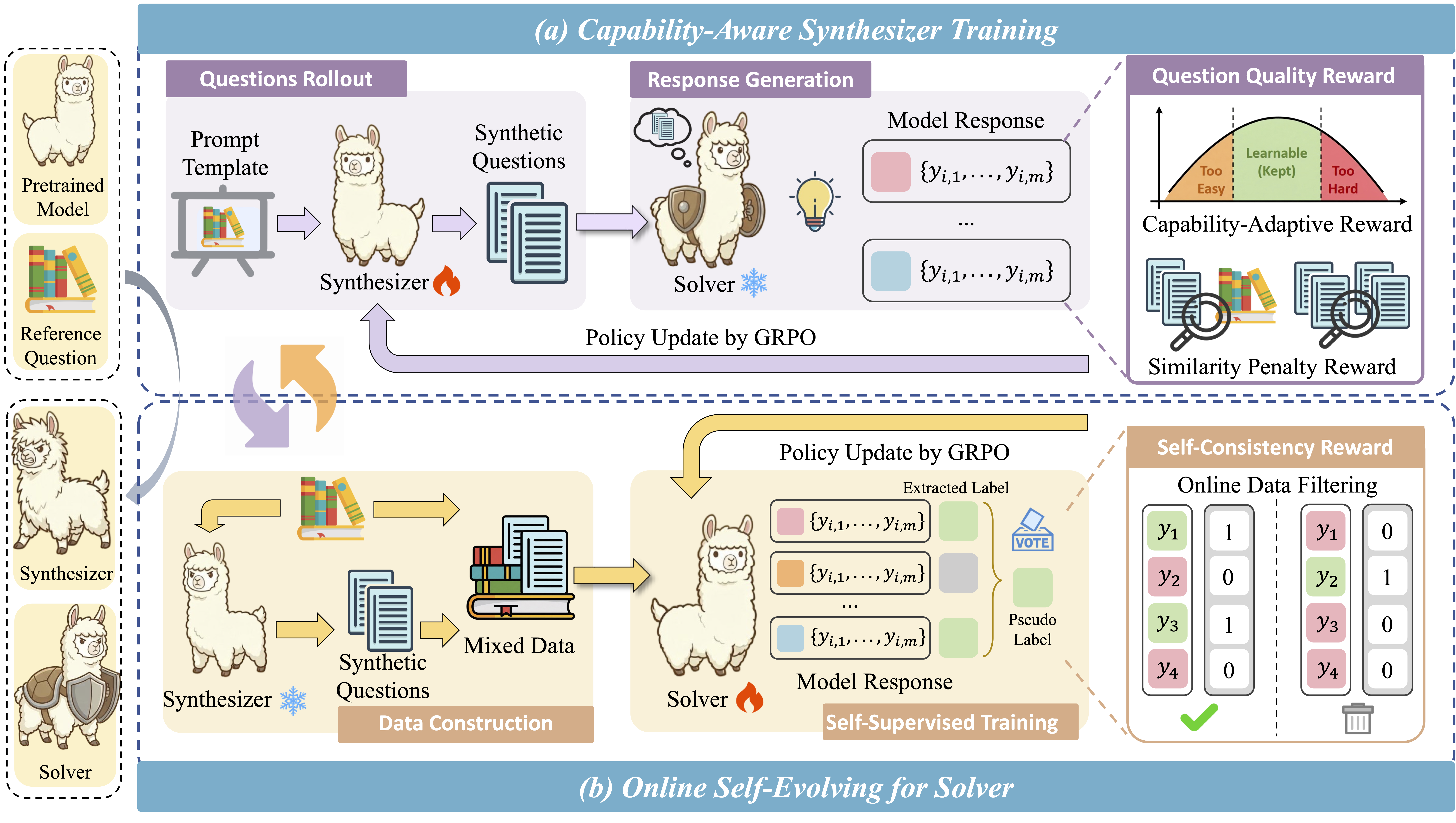 TTCS Framework