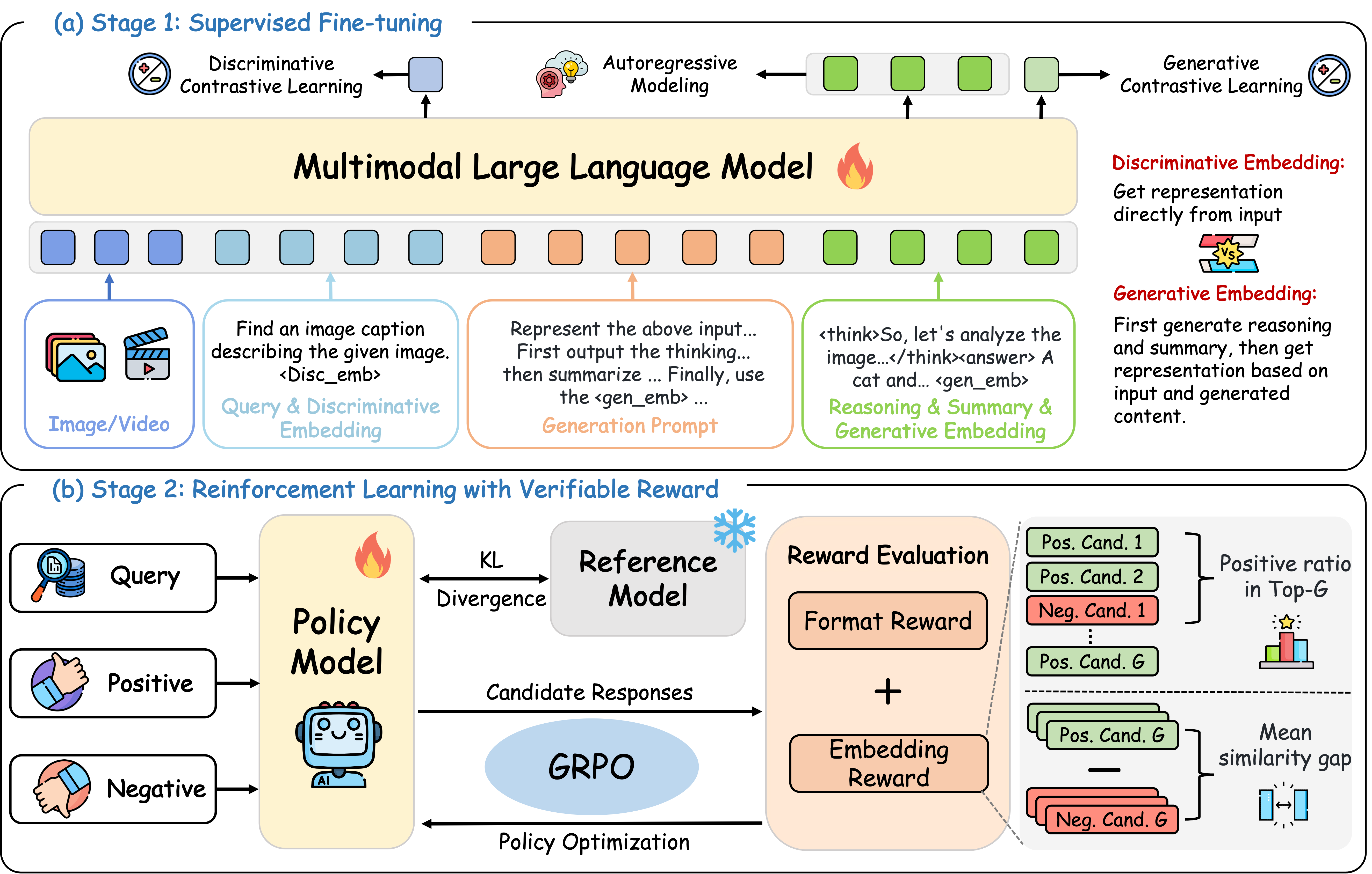 Model Overview
