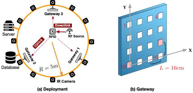 scenario