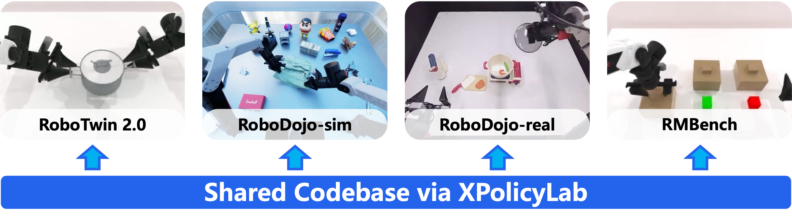 Cross-platform evaluation through XPolicyLab