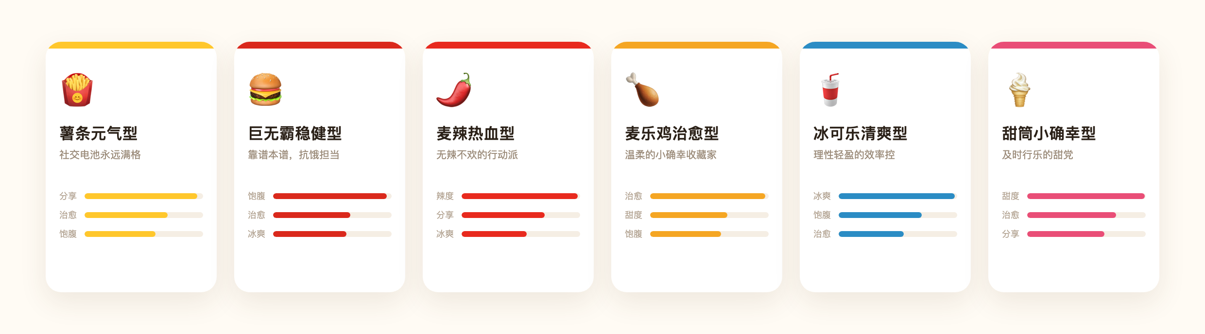 六种麦门体质