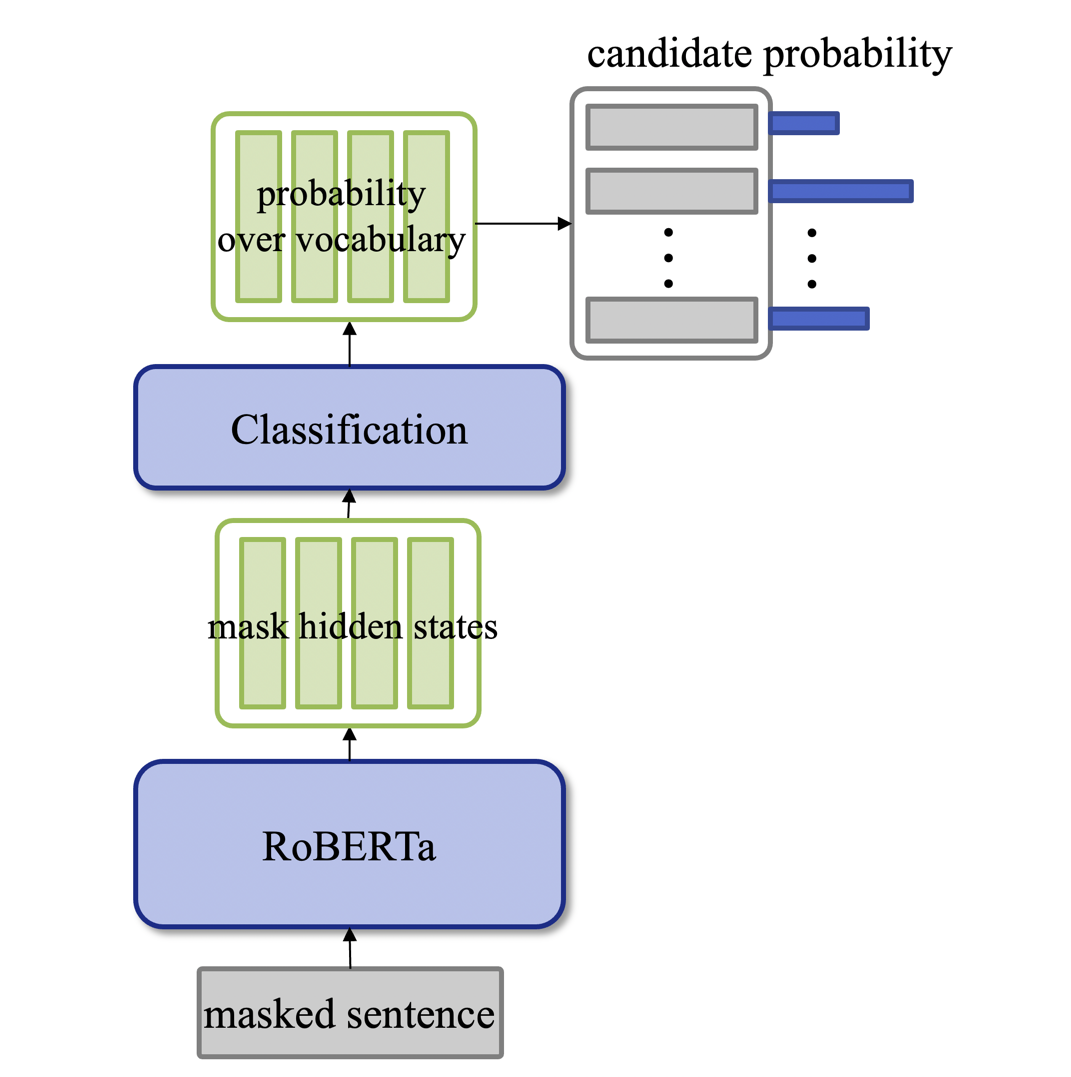 classify model