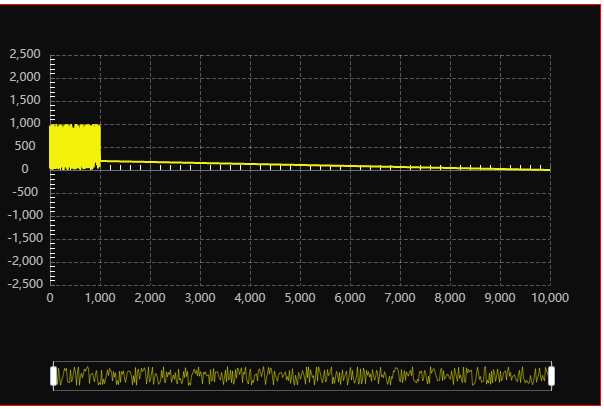 Image of echarts