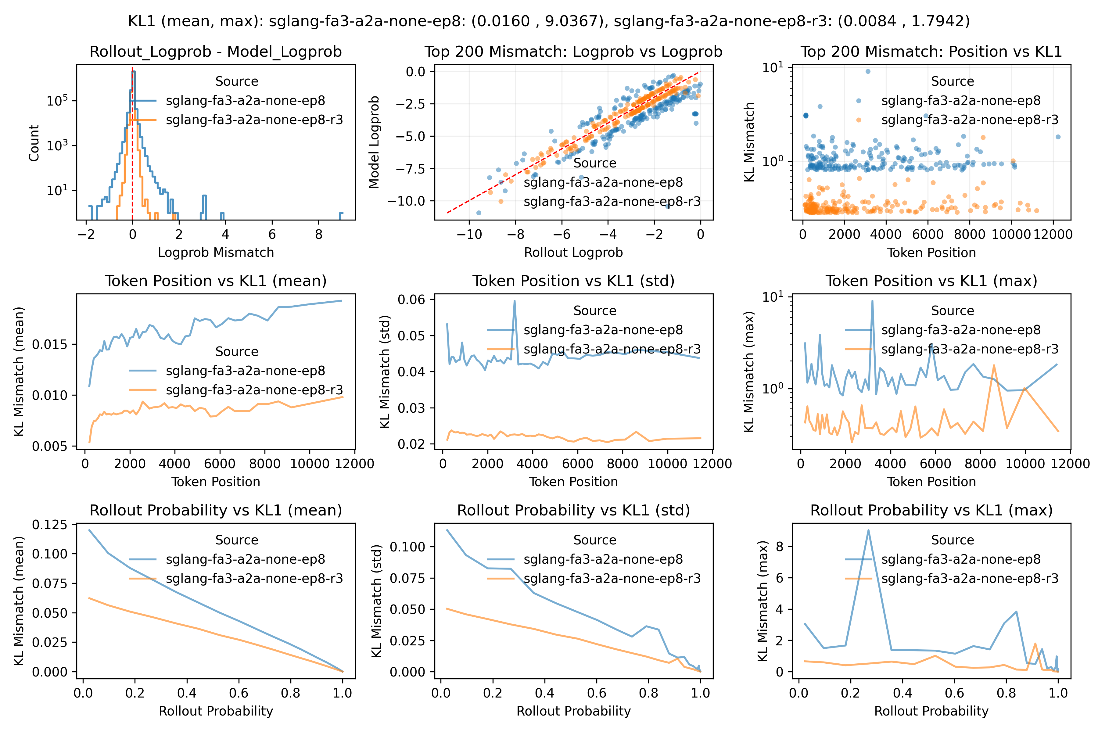 R3 mismatch analysis