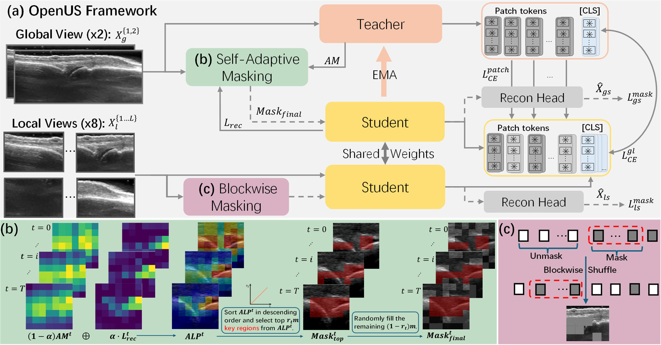 OpenUS Architecture