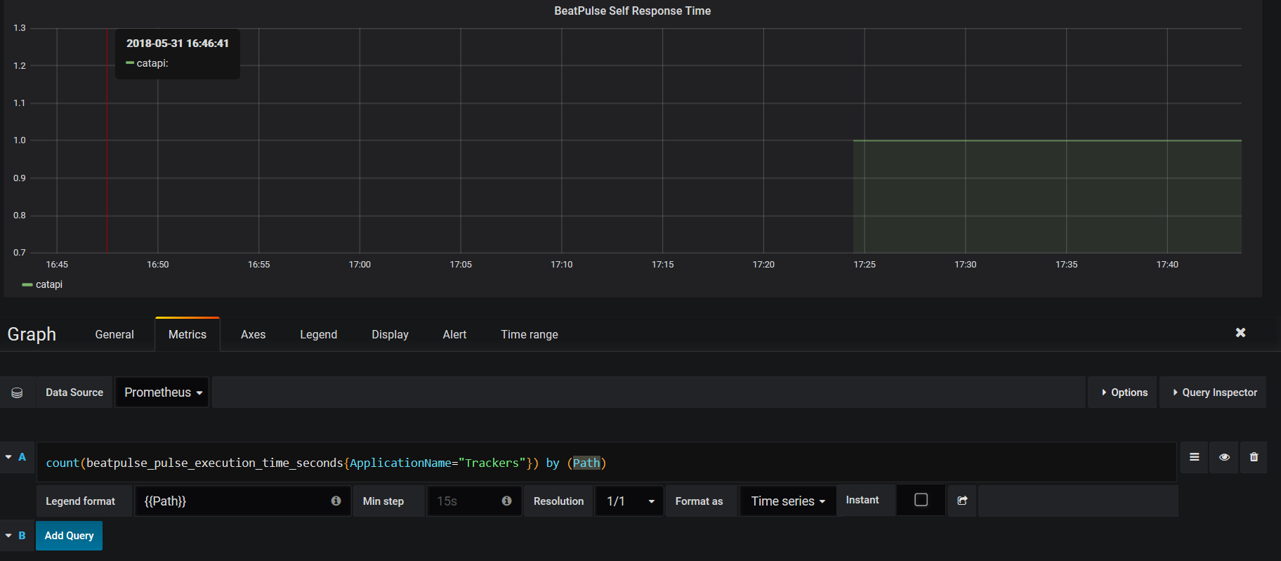 Grafana Availability Sample With Beatpulse