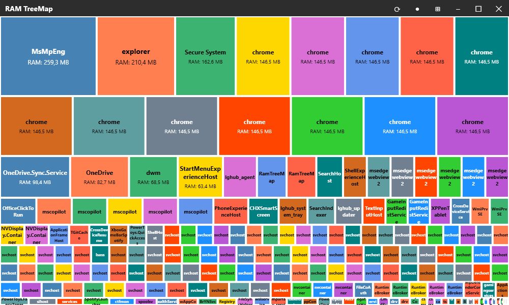RamTreeMap screenshot