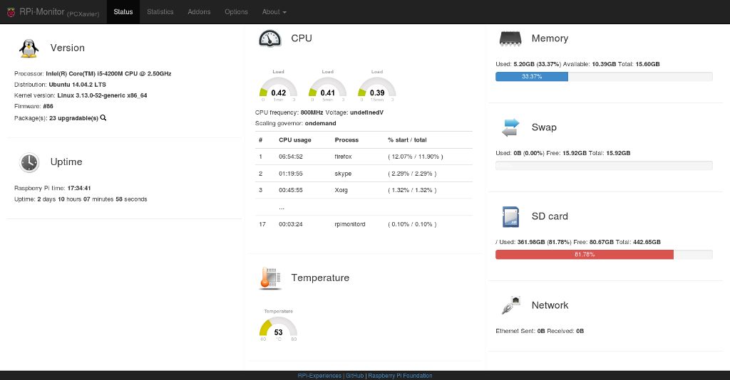 Rpi Column RPi-Monitor, un outil de supervision à personnaliser - LinuxFr.org