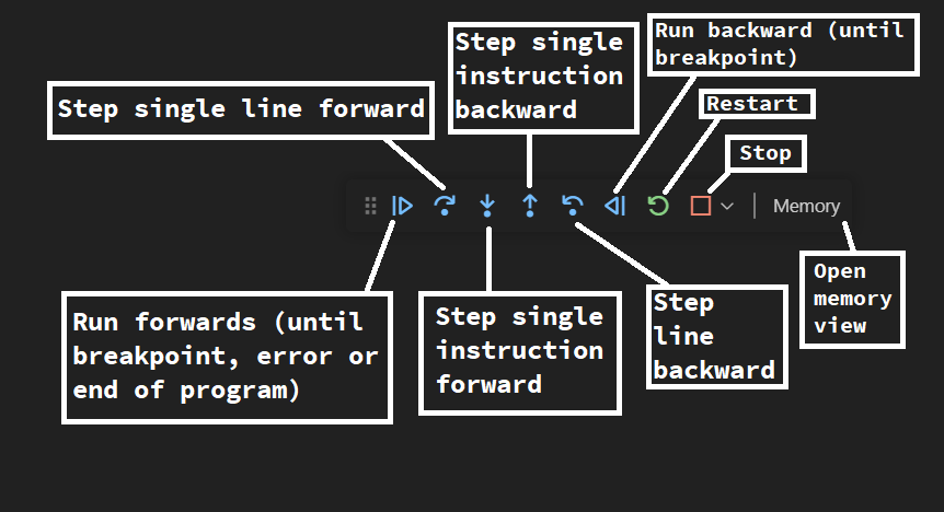 A screenshot of the vscode debug toolbar, with labels for run forwards, step single line forward, step single instruction forward, step single instruction backward, run backward, restart, stop and view  memory