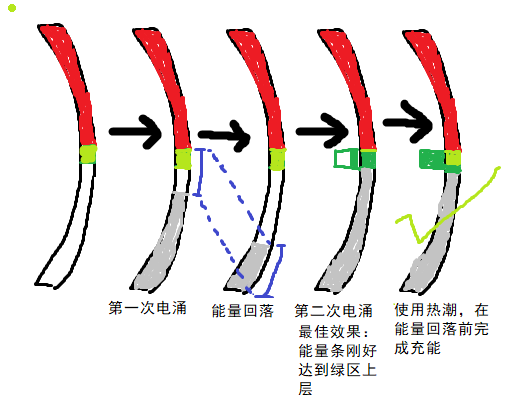 充能