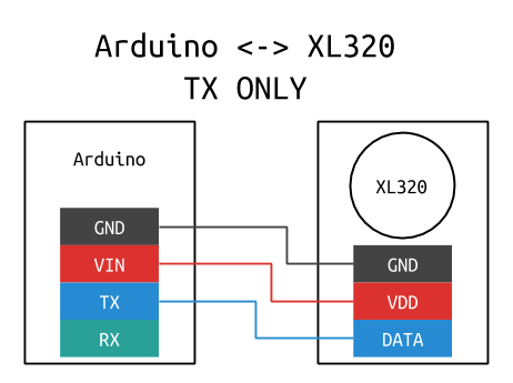 wiring-tx-only