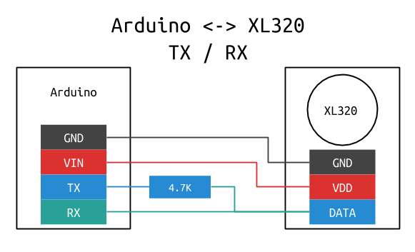 wiring-tx-rx