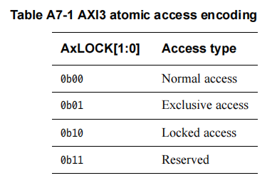 AXI3_lock