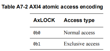 AXI4_lock