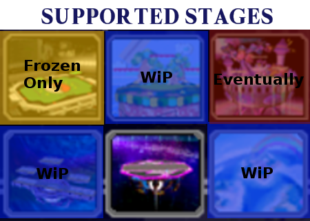 SupportedStages