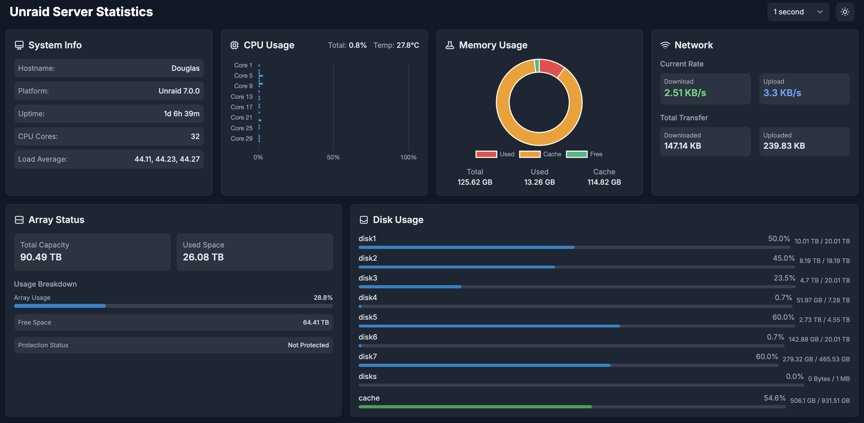 Unraid Stats Preview
