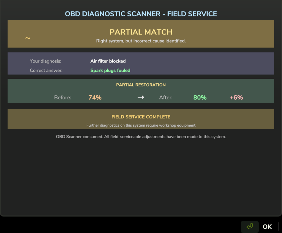 Diagnostic Results