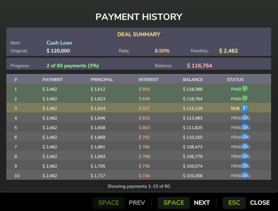 Payment History