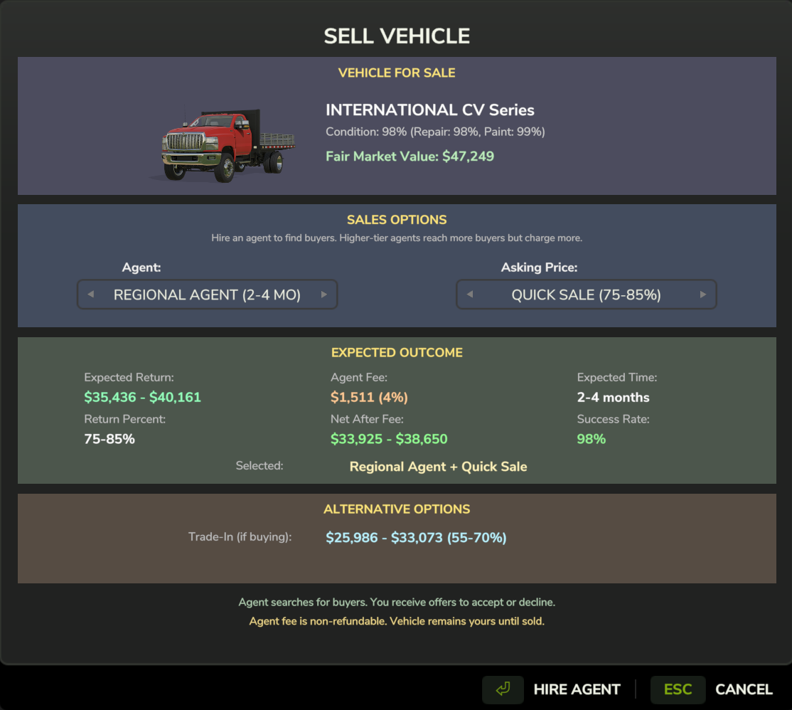 Sell Vehicle