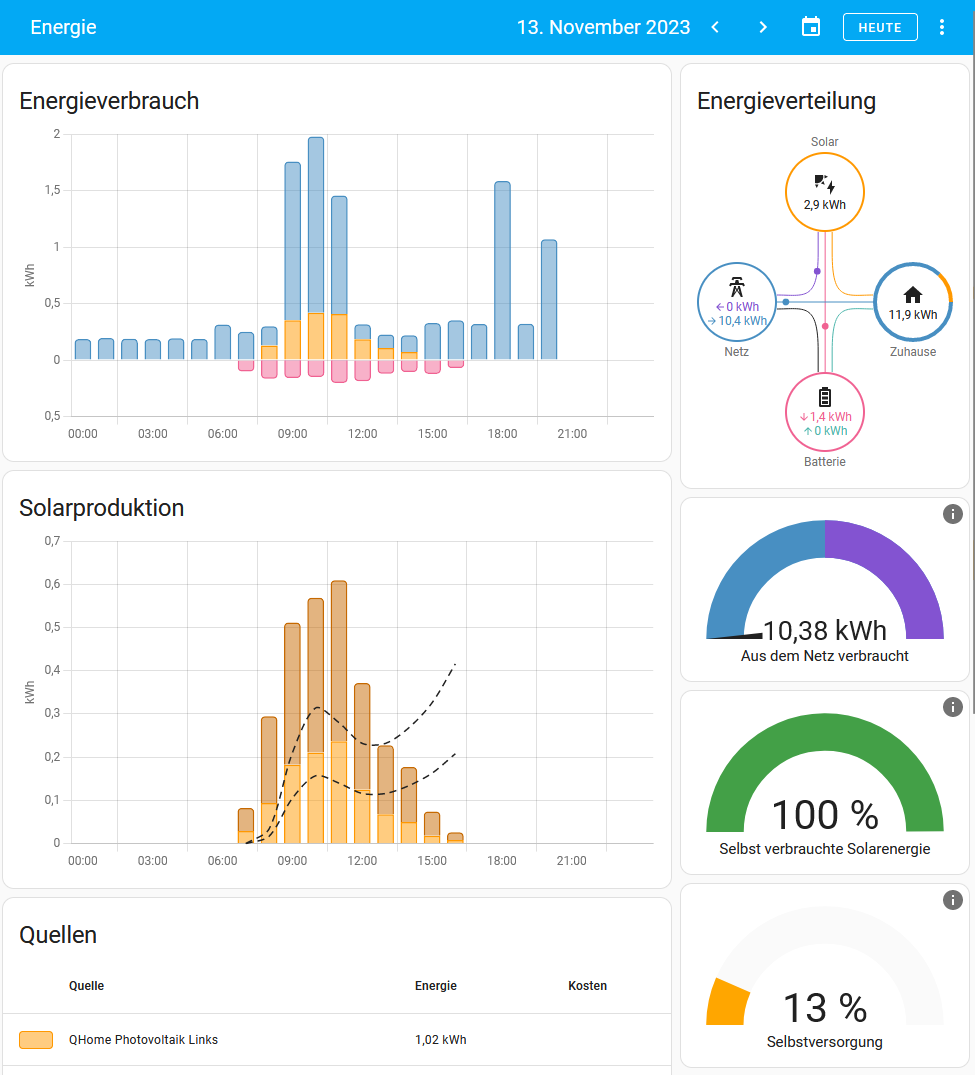 Preview of the energy dashboard in Home Assistant