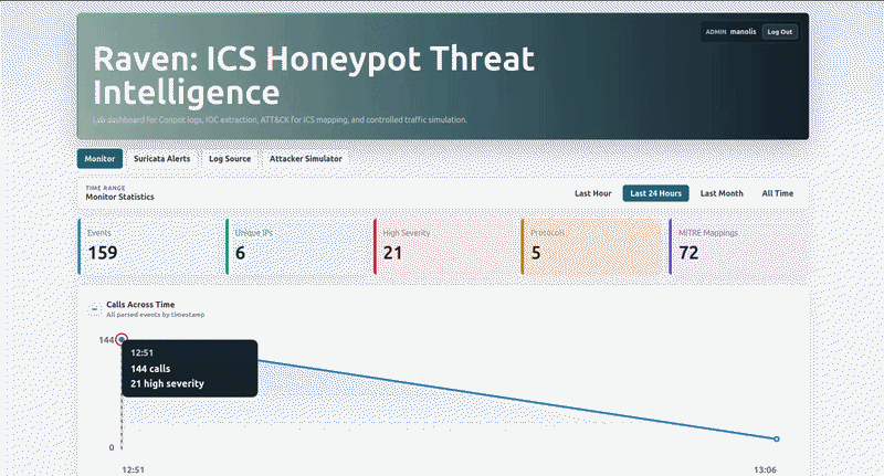 ICS 蜜罐仪表板演示