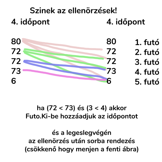 Színes leírás