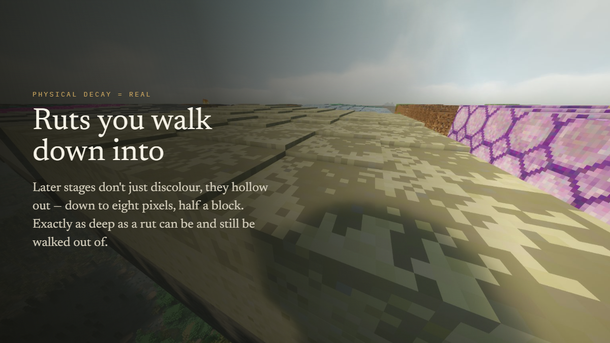 Ruts you walk down into: later stages hollow out, down to eight pixels, half a block
