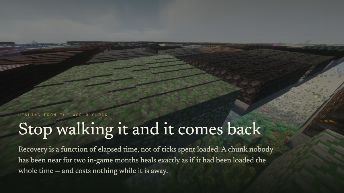 Stop walking it and it comes back: recovery is a function of elapsed time, not ticks spent loaded