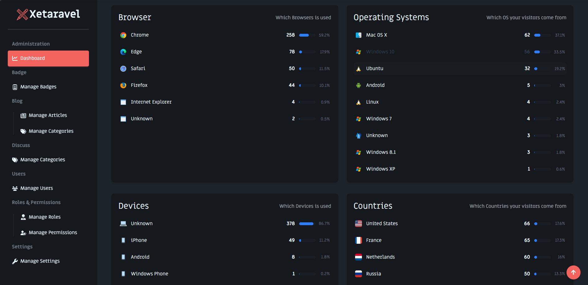 dashboard-2-dark-mode
