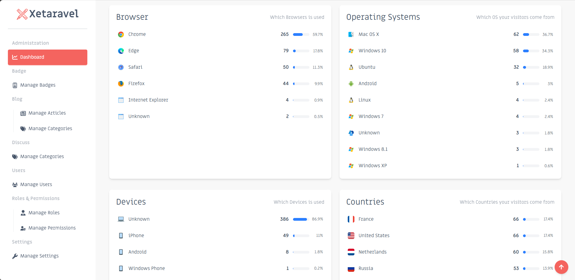 dashboard-2-light-mode