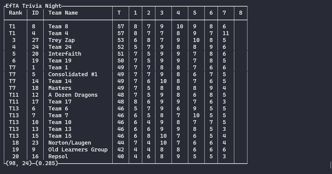 Screenshot of CLI Leaderboard