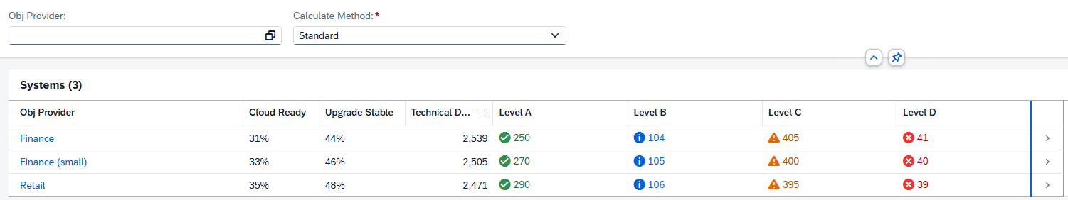 Dashboard overview