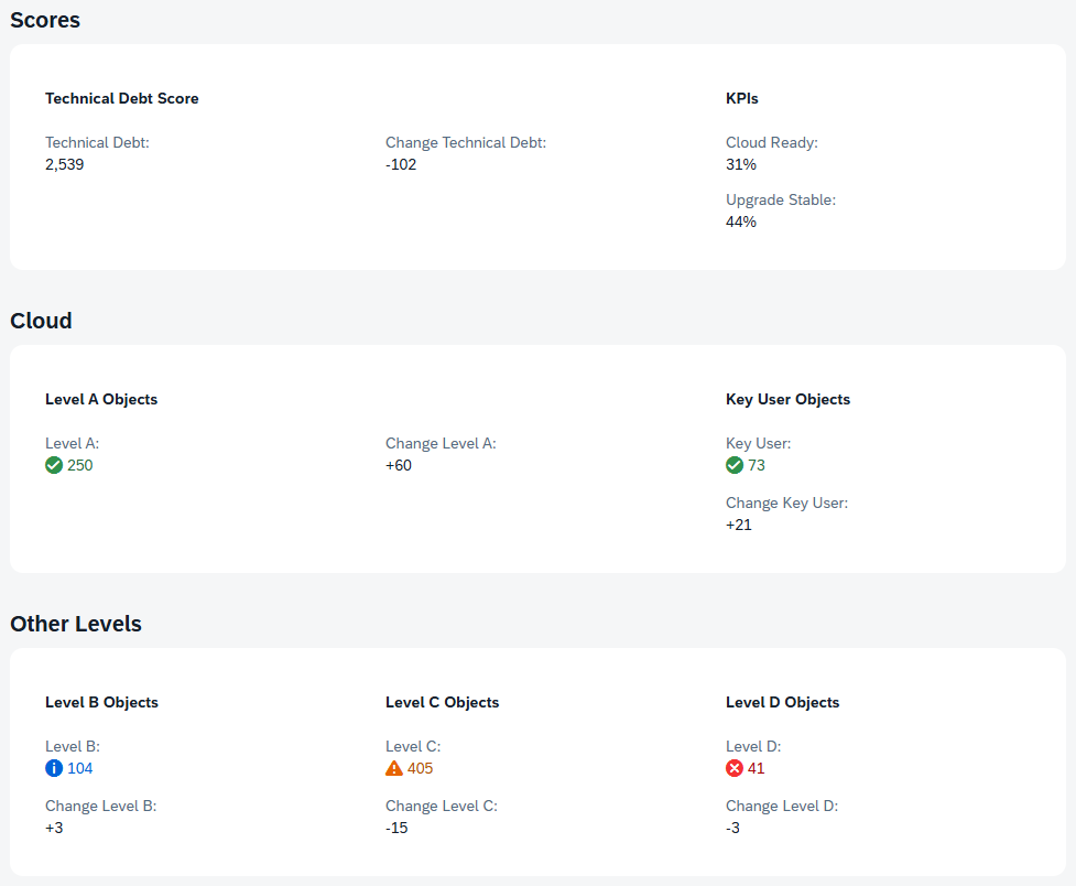 Dashboard details