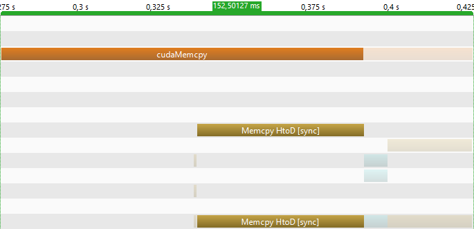 cuda_profiling