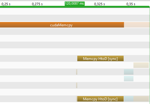 cuda_profiling