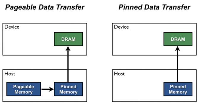 pinnendMemory